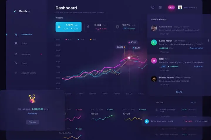 Uquid Coin Code - Er Bitcoin Benefit en svindel?